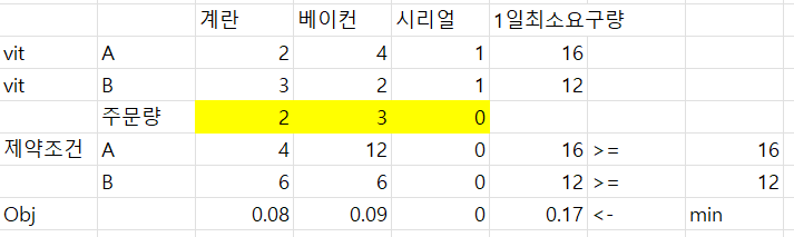  단순 선형 문제 - 1