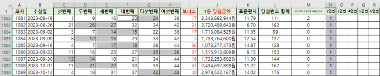  1회차(2002.12.07.)부터 1089회차(2023.10.14.)까지 역대 로또 당첨번호 엑셀 파일(1089회차에 대한 간단한 코멘트)