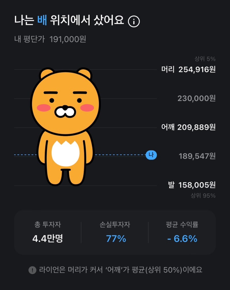나는 얼마나 잘 샀을까 국민주식 삼성전자 네이버주식 카카오주식 카카오페이 증권 서비스 : 네이버 블로그