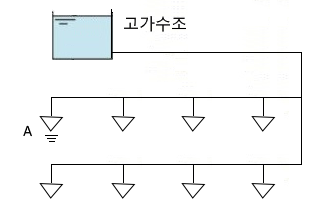 스프링클러설비 실기 기출문제 풀이 - 6