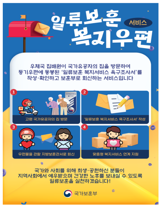 국가유공자 필요 복지서비스, 전국 우체국 집배원과 함께 챙긴다 국가유공자 필요 복지서비스, 전국 우체국 집배원과 함께 챙긴다