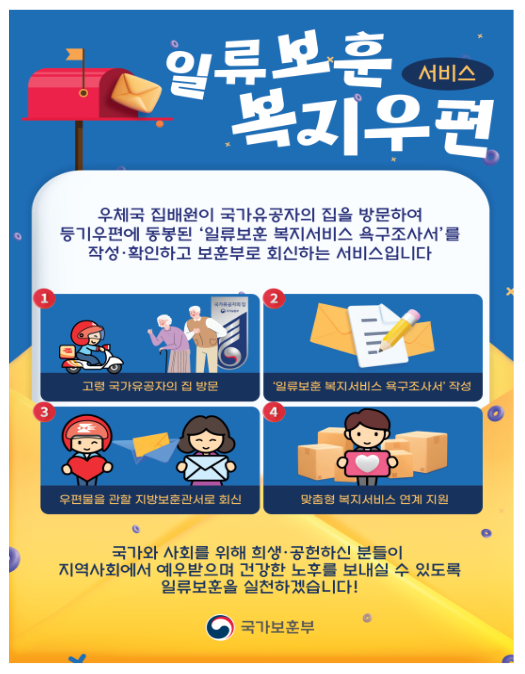 국가유공자 필요 복지서비스, 전국 우체국 집배원과 함께 챙긴다