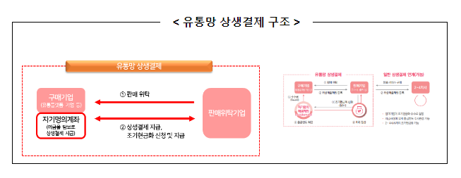 에스케이(SK)스토아, 민간 안방구매(홈쇼핑) 최초 유통망 상생결제 도입