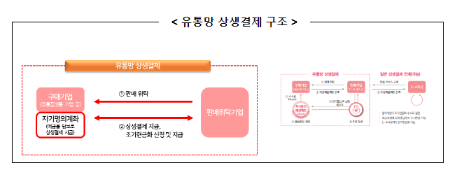 에스케이(SK)스토아, 민간 안방구매(홈쇼핑) 최초 유통망 상생결제 도입 에스케이(SK)스토아, 민간 안방구매(홈쇼핑) 최초 유통망 상생결제 도입