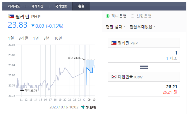  2023년 10월 16일 페소 환율입니다.