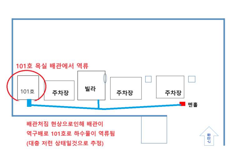  [문제 해결]101호 욕실 바닥 배관 역류 발생 1 [울산. 언양 빌라 관리 대행업체]