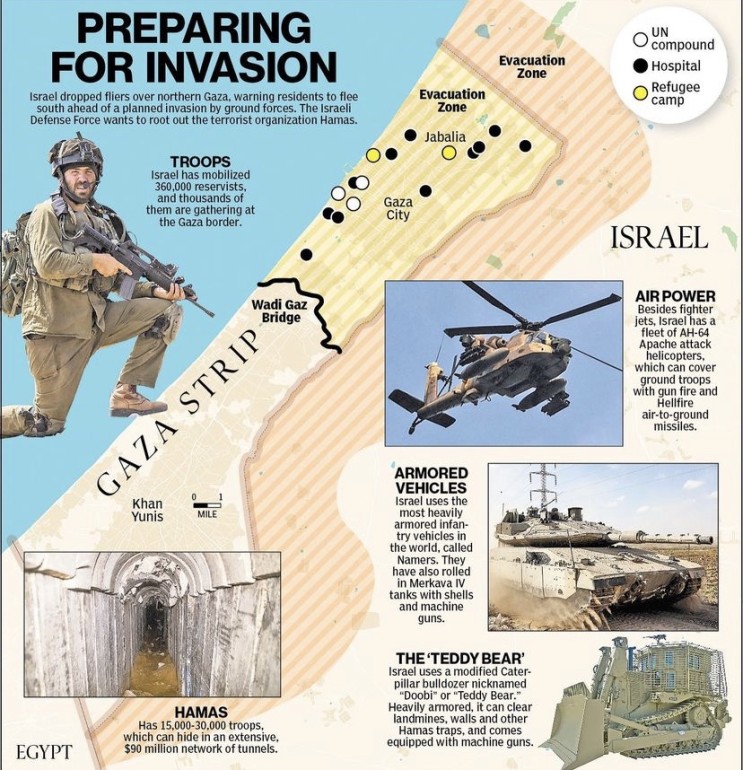 침공, <b>하마스</b> 지하터널을 공격할 이스라엘 <b>병력</b>과 주요 무기는?.... 
