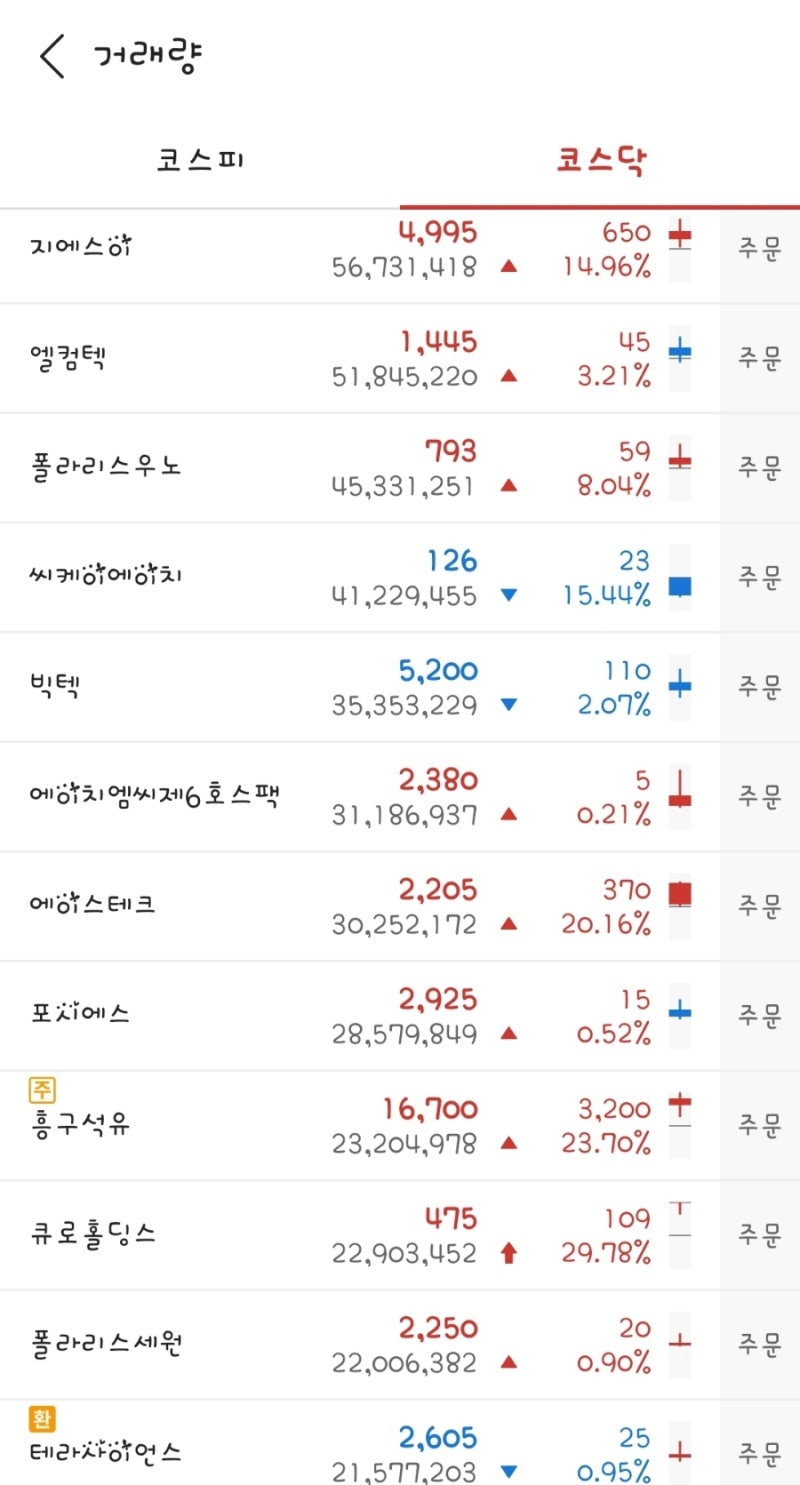 주식일지 : 네이버 블로그