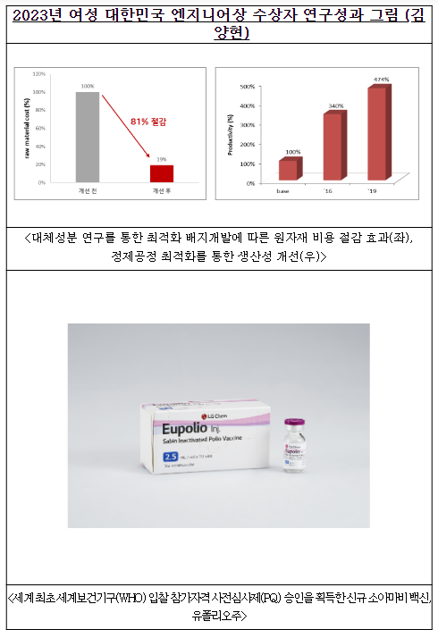 2023년 대한민국 엔지니어상 하반기 여성 수상자 선정