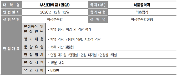 2021학년도 부산대학교 식품공학과 학생부종합전형 면접 사례