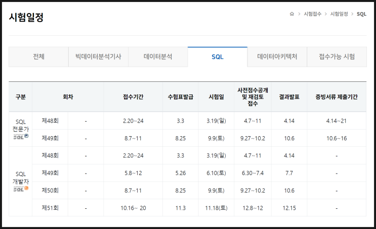  [SQLD] 제 51회 SQL 개발자, SQLD 자격증 접수 / 시험일정