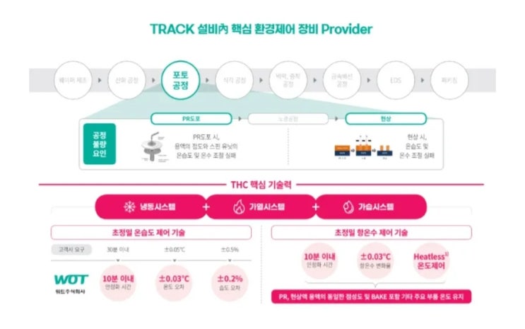  워트 공모주 비례배정 청약 완료(반도체 제어장비 기대주, 공모가 및 일정)