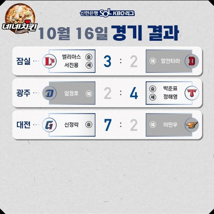  10/17일 프로야구 결과 : 순위 일정 가을야구 5위 5강싸움 순위싸움
