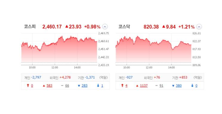 국내 주식 장마감 정리 특징주_23.10.17(하이드로리튬/이브이첨단소재/리튬포어스/모비스/미래산업/한국파마) 국내 주식 장마감 정리 특징주_23.10.17(하이드로리튬/이브이첨단소재/리튬포어스/모비스/미래산업/한국파마)