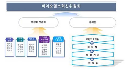 [월드데일리뉴스통신] 정부, <b>바이오헬스혁신위원회</b> 출범... 