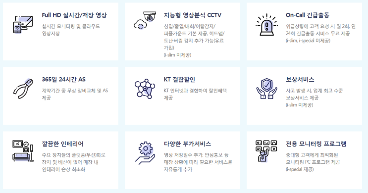  KT텔레캅 지능형 CCTV 기능 및 추천 제품