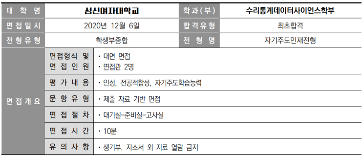  2021학년도 성신여자대학교 수리통계데이터사이언스학부 자기주도인재전형 면접 사례