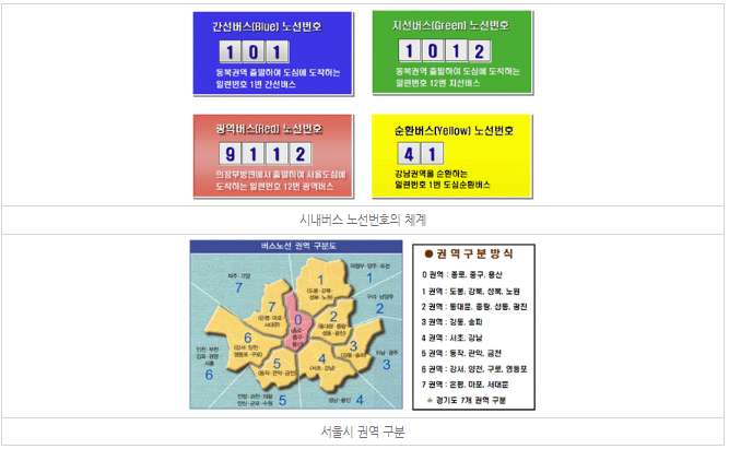 서울 시내버스 체계 및 이용방법 서울 시내버스 체계 및 이용방법