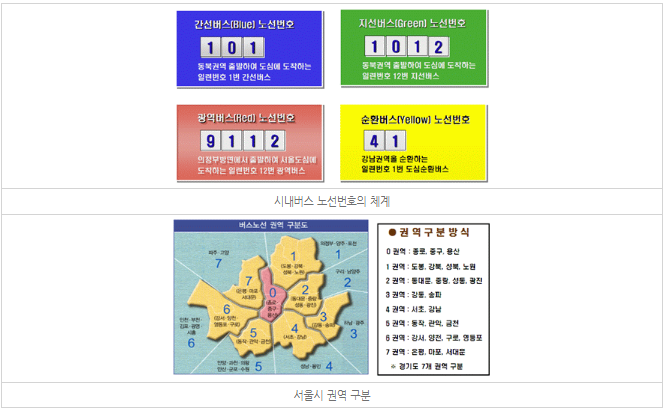 서울 시내버스 체계 및 이용방법