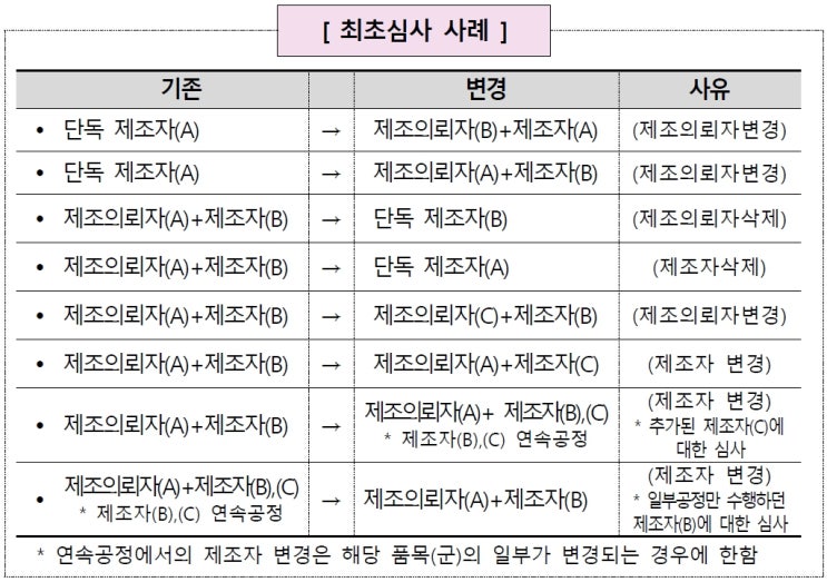  의료기기 GMP심사1-일반사항