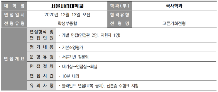  2021학년도 서울시립대학교 국사학과 학생부종합 고른기회전형 면접 사례