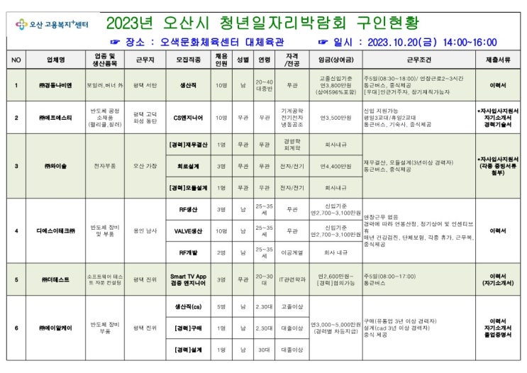  2023년 잡콕 청년일자리 박람회 구인기업 알림