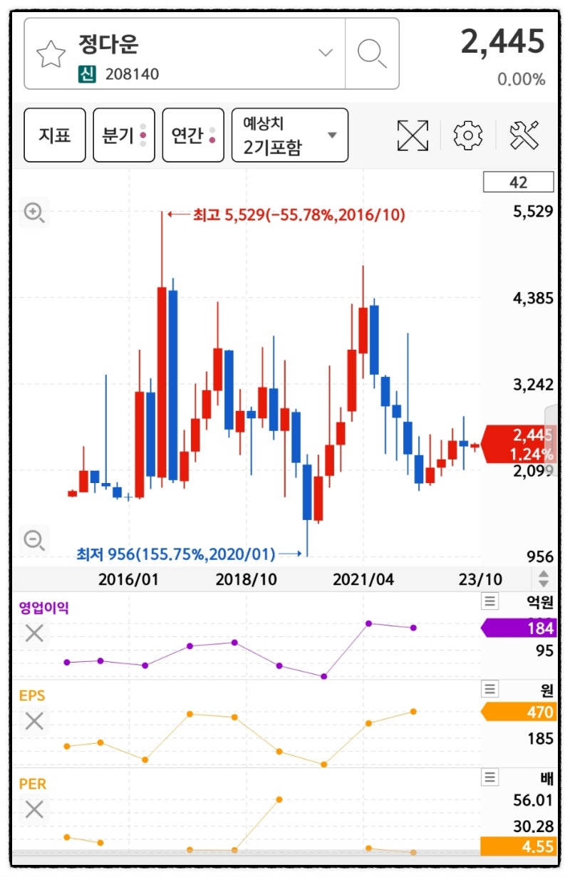 정다운 주가 : 오리 관련주 AI 조류독감 주식 : 네이버 블로그