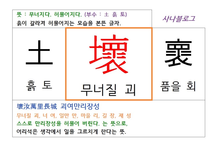  무너질 괴