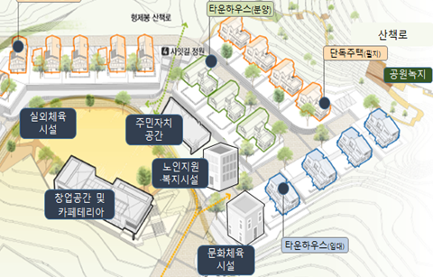  국토교통부 지역활력타운 8개 부처 손잡았다