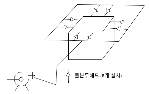 물분무소화설비 실기 기출문제풀이 물분무소화설비 실기 기출문제풀이