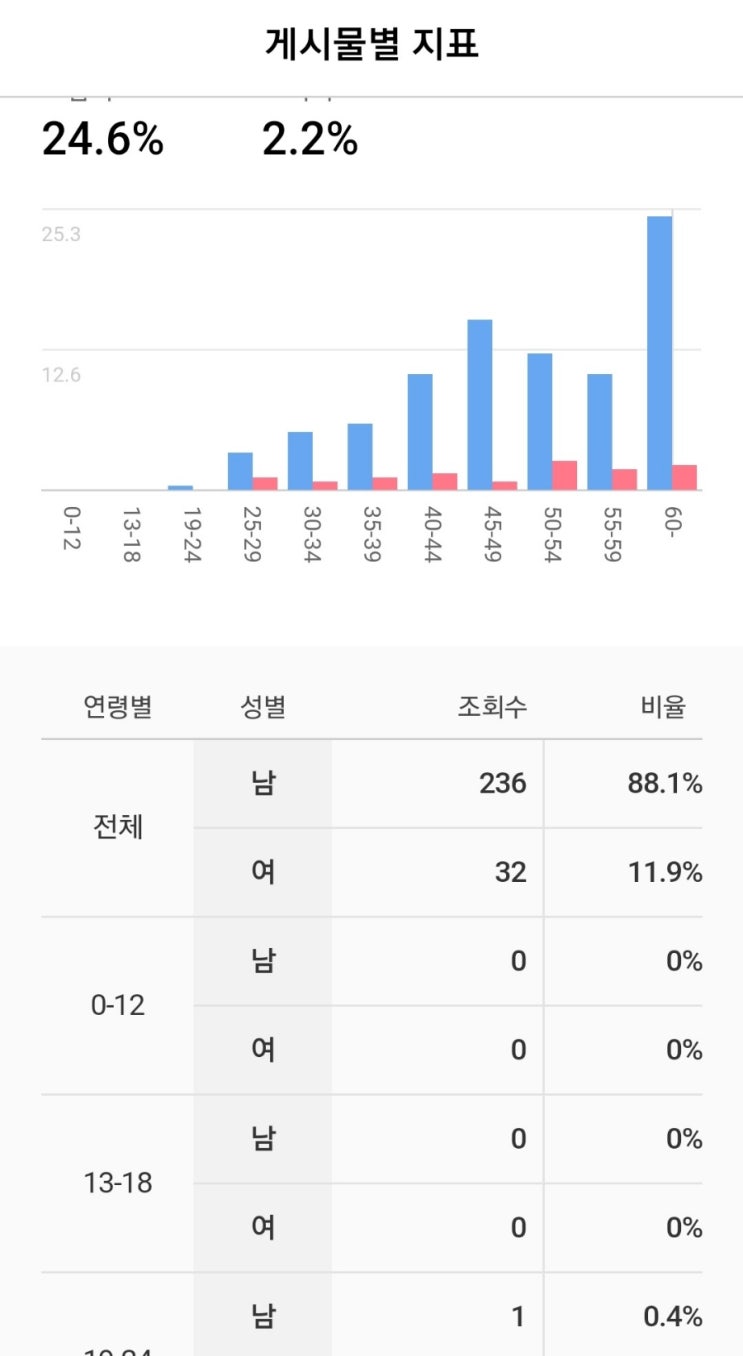  여자배구글 조심해야겠다