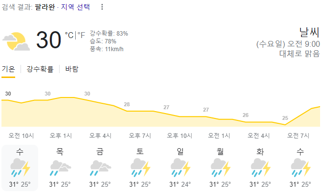  2023년 10월 18일 팔라완 날씨 올려드려요~