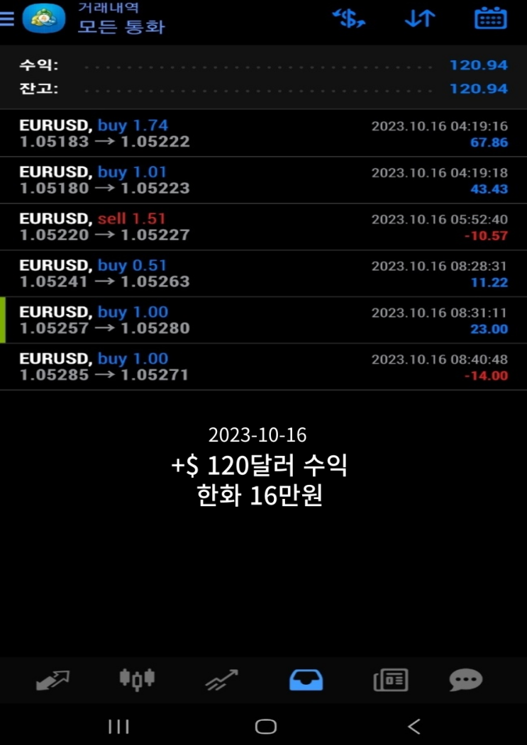  해외선물 직장인 주부 재테크 10월16일 수익현황