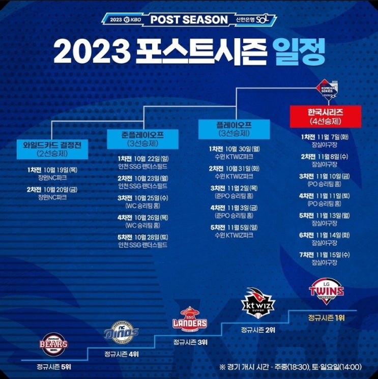  가을야구 포스트시즌 일정 : 야구순위 두산 NC SSG KT LG