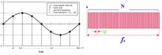 샘플수(sample number)와 샘플링주파수(sampling frequency)-진동신호v2