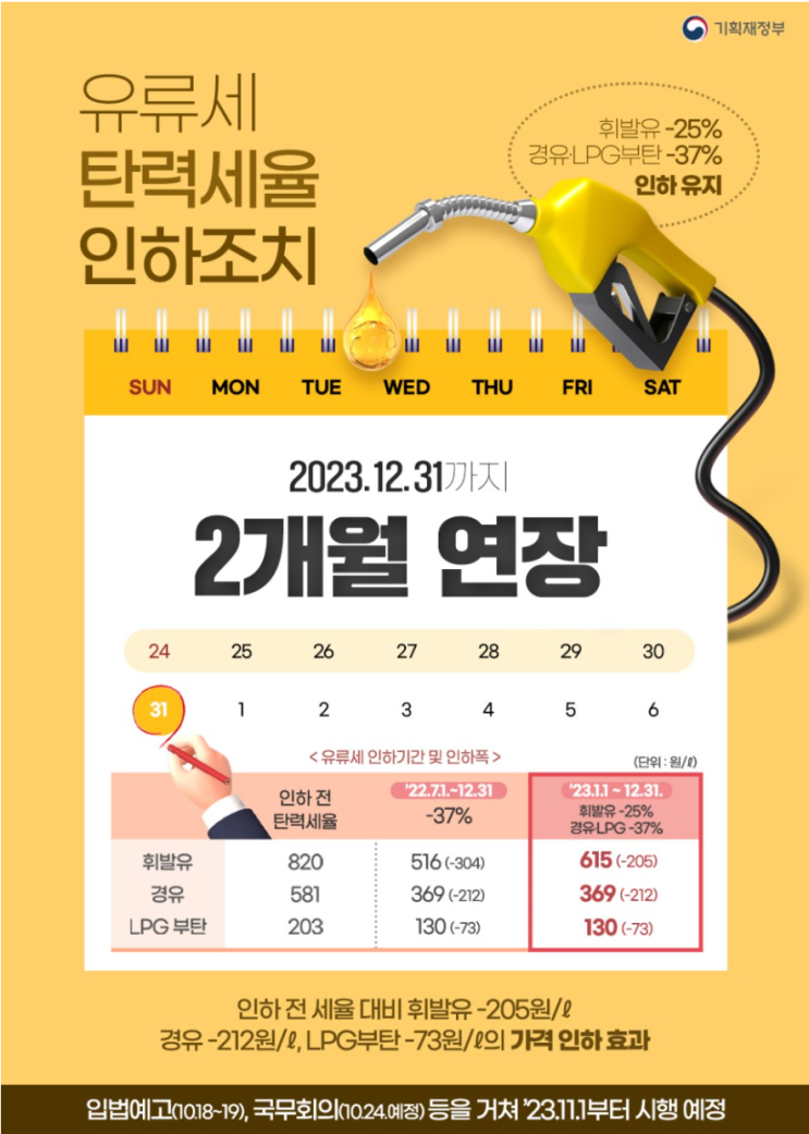  유류세 할인 정책 12월까지 2개월 연장!