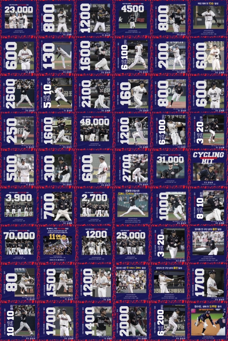 2023 KBO 리그 정규시즌 마무리