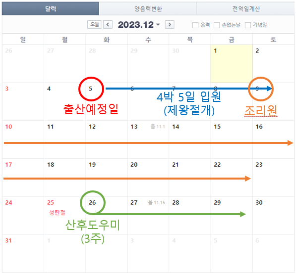 산후/산모도우미 5일? 10일? 15일? 뭐가 좋을까. (산모신생아건강관리 중위소득 150%)