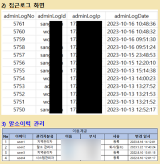  위치기반서비스사업 실태점검 지원 사례