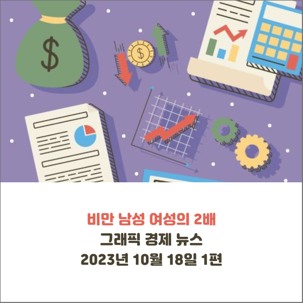  남성 비만 여성의 2배 그래픽 경제 뉴스 2023년 10월 18일 1편