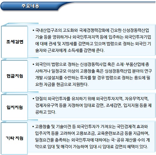 외국인투자에 대한 보호 및 투자 인센티브