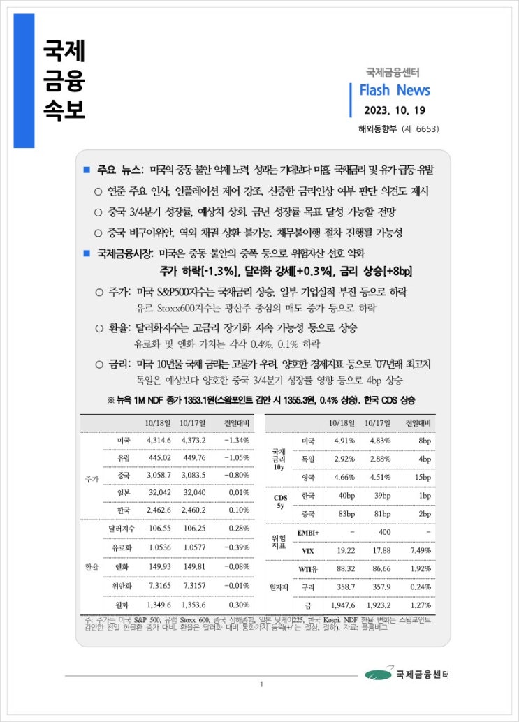  [10.19] 미국의 중동 불안 억제 노력, 성과는 기대보다 미흡. 국채금리 및 유가 급등 유발 등, 국제금융속보