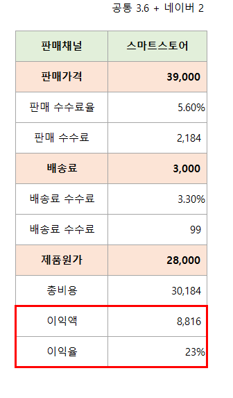  스마트스토어 수수료가 가장 합리적인 이유