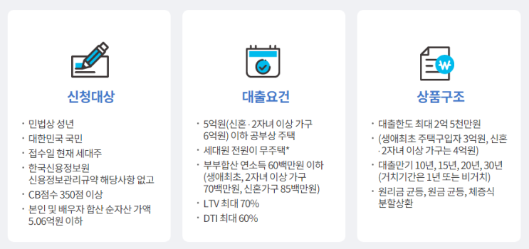  [부동산기초용어-1]LTV,DTI,DSR이란?