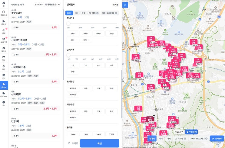  월부 내집마련 실거주와 실보유 전략 정리, 개인 생각