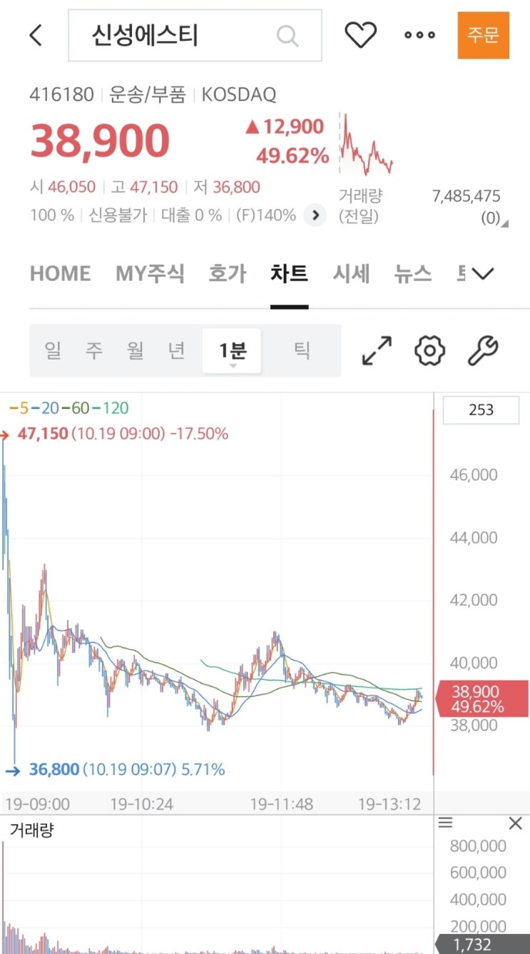  신성에스티 매도 후기