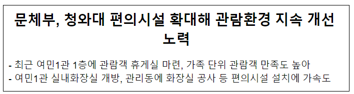 문체부, 청와대 편의시설 확대해 관람환경 지속 개선 노력2023.10.19 문화체육관광부 문체부, 청와대 편의시설 확대해 관람환경 지속 개선 노력2023.10.19 문화체육관광부