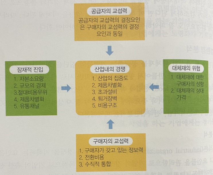 경영전략