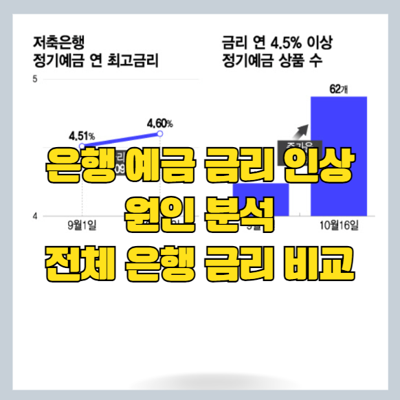 2023 은행 정기 예금 금리 인상 원인 및 예금 금리 순위 비교[ 일반은행 4% 및 저축은행 4.5% 이상]