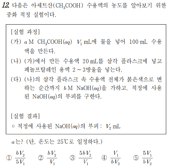  2024학년도 수능 화학1 출제 경향 분석 Part.2_준킬러(1)